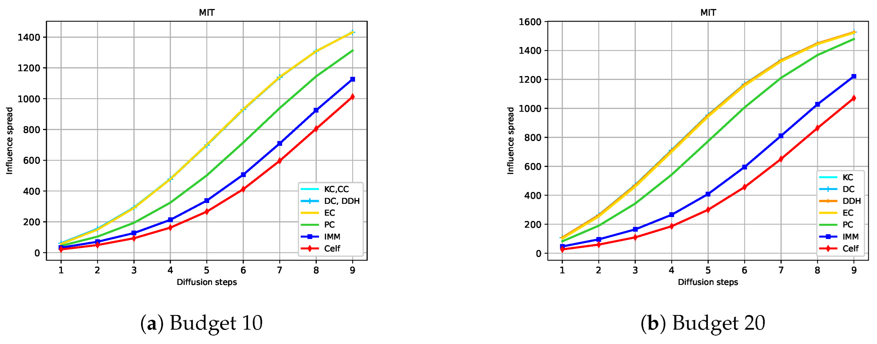 Mathematics 13 00292 g005