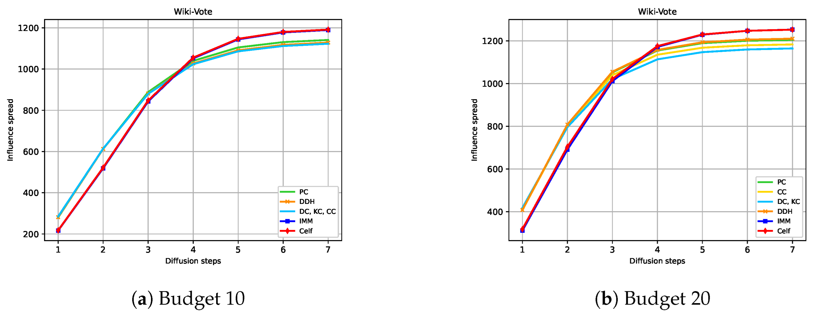 Mathematics 13 00292 g006