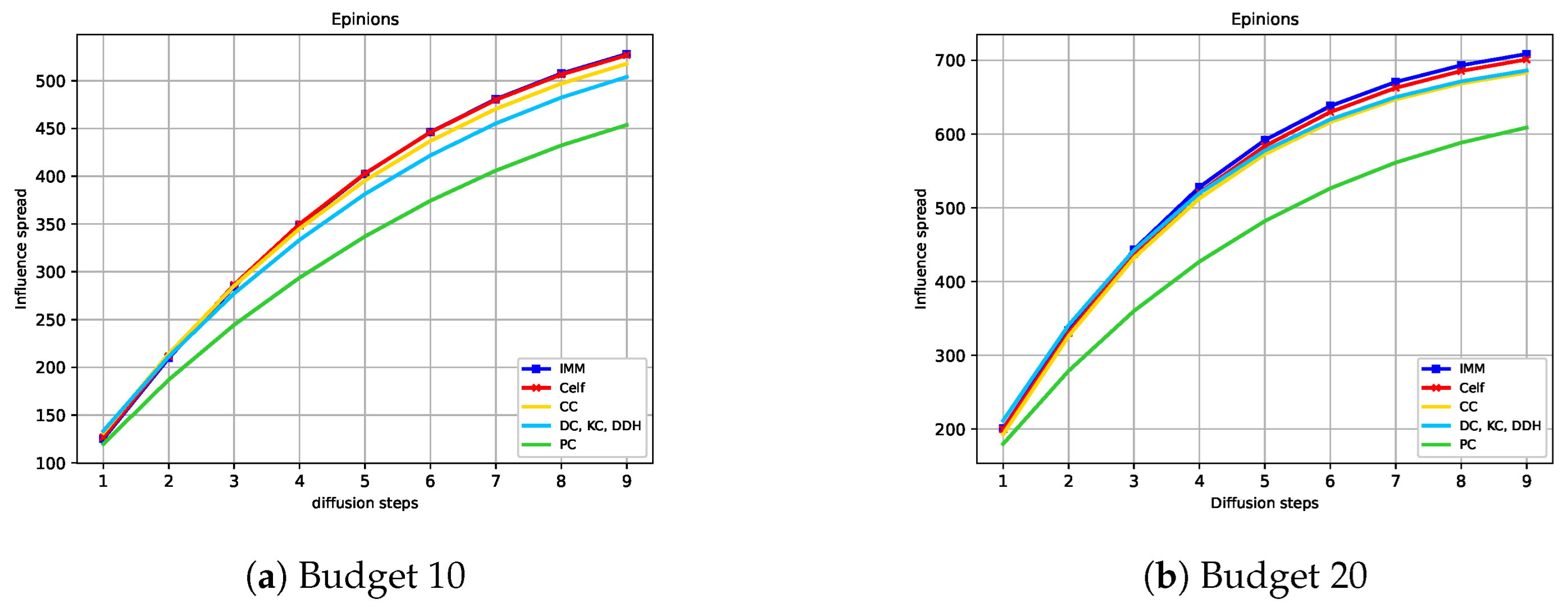 Mathematics 13 00292 g007