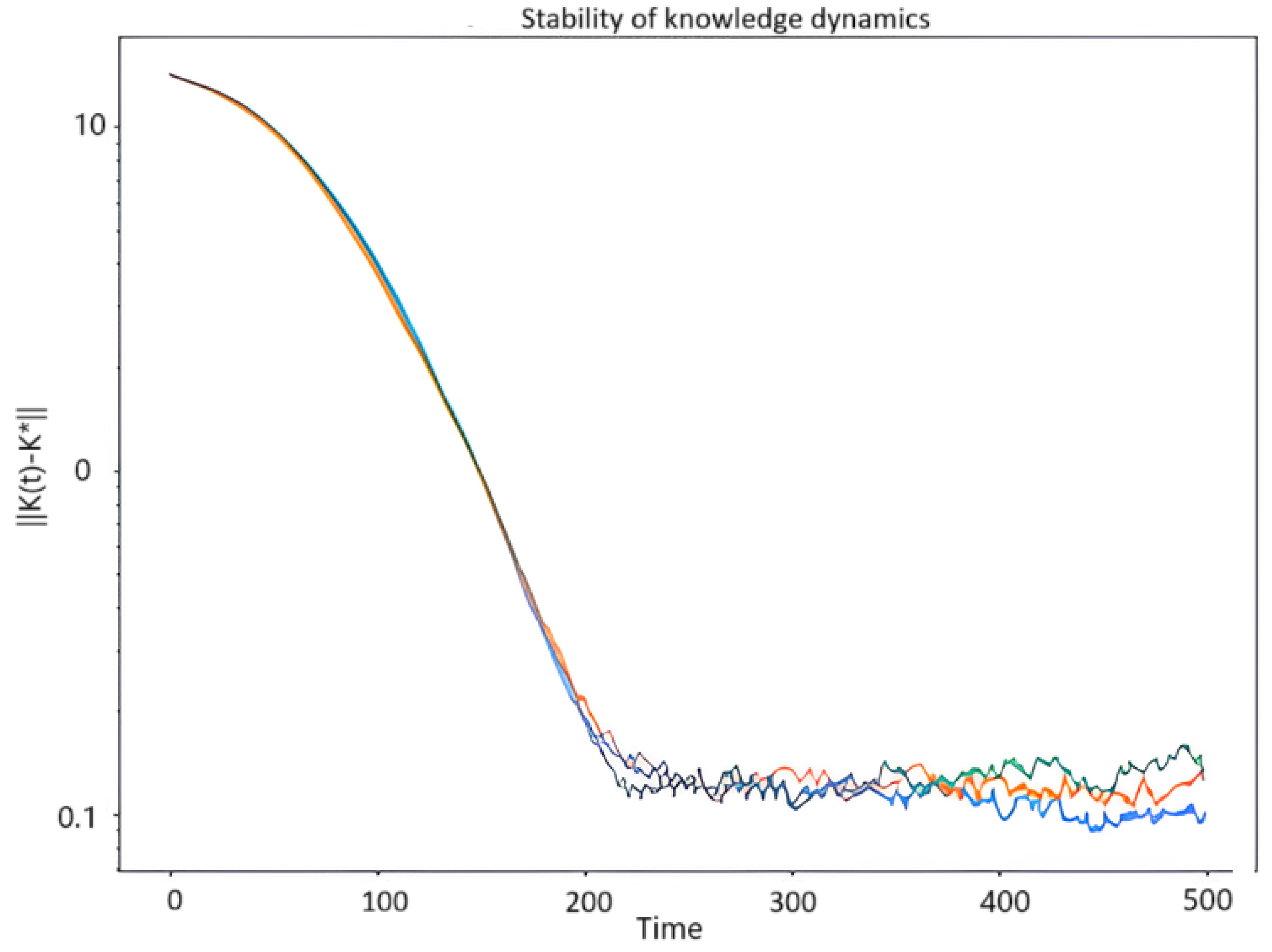 Mathematics 13 00294 g001