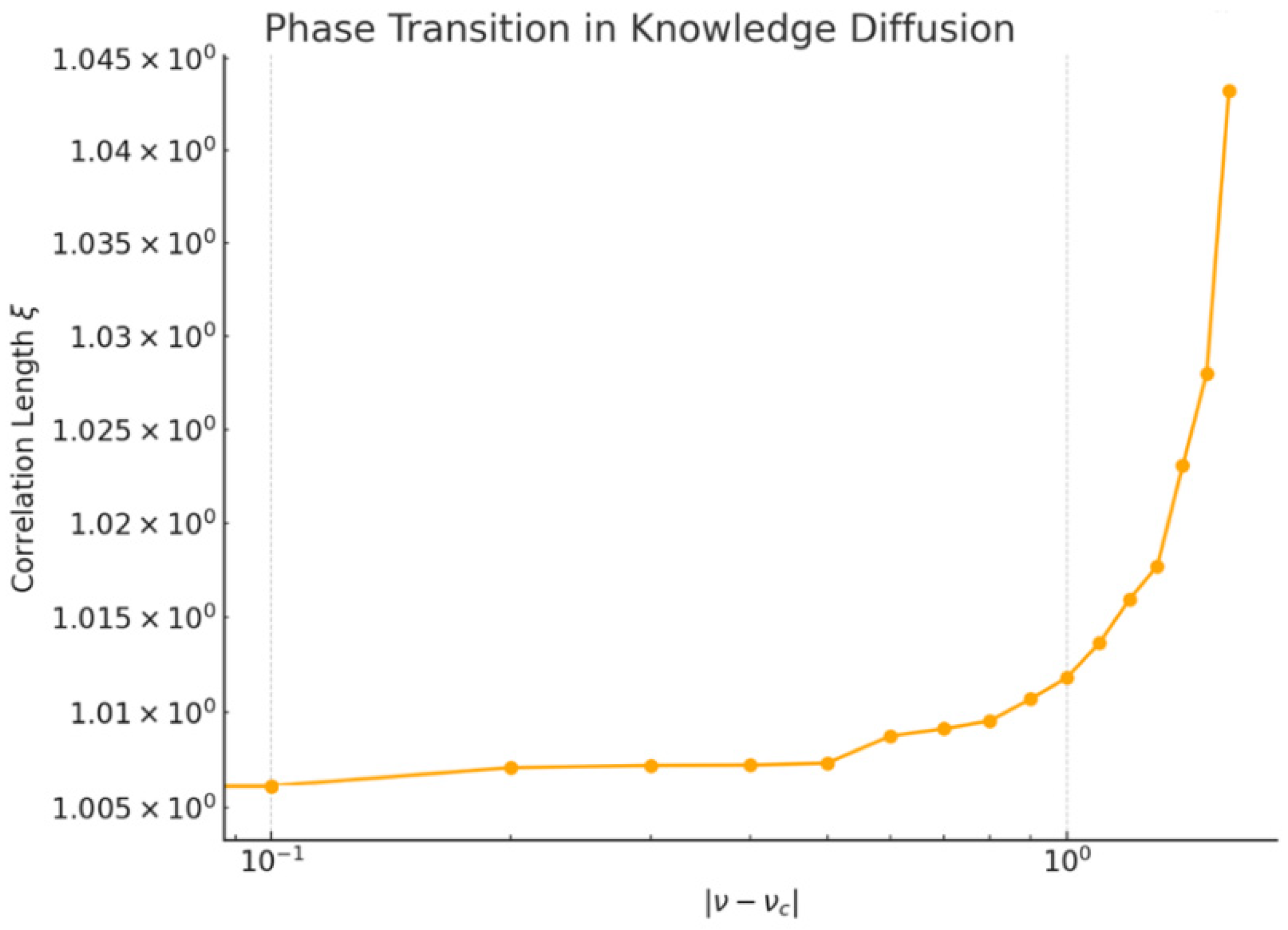Mathematics 13 00294 g002