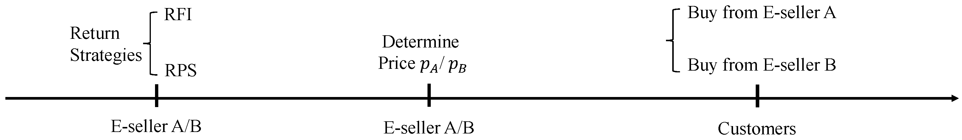 Mathematics 13 00296 g001