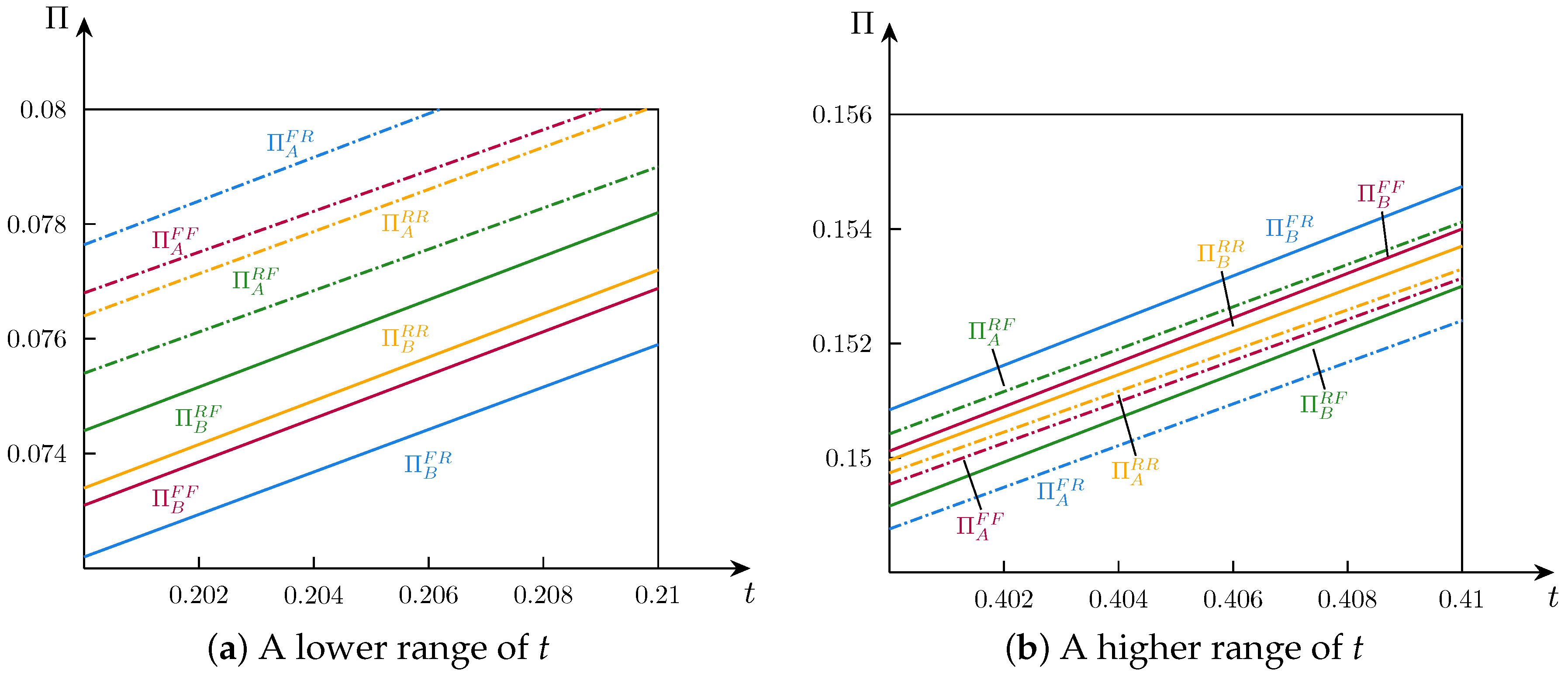 Mathematics 13 00296 g006
