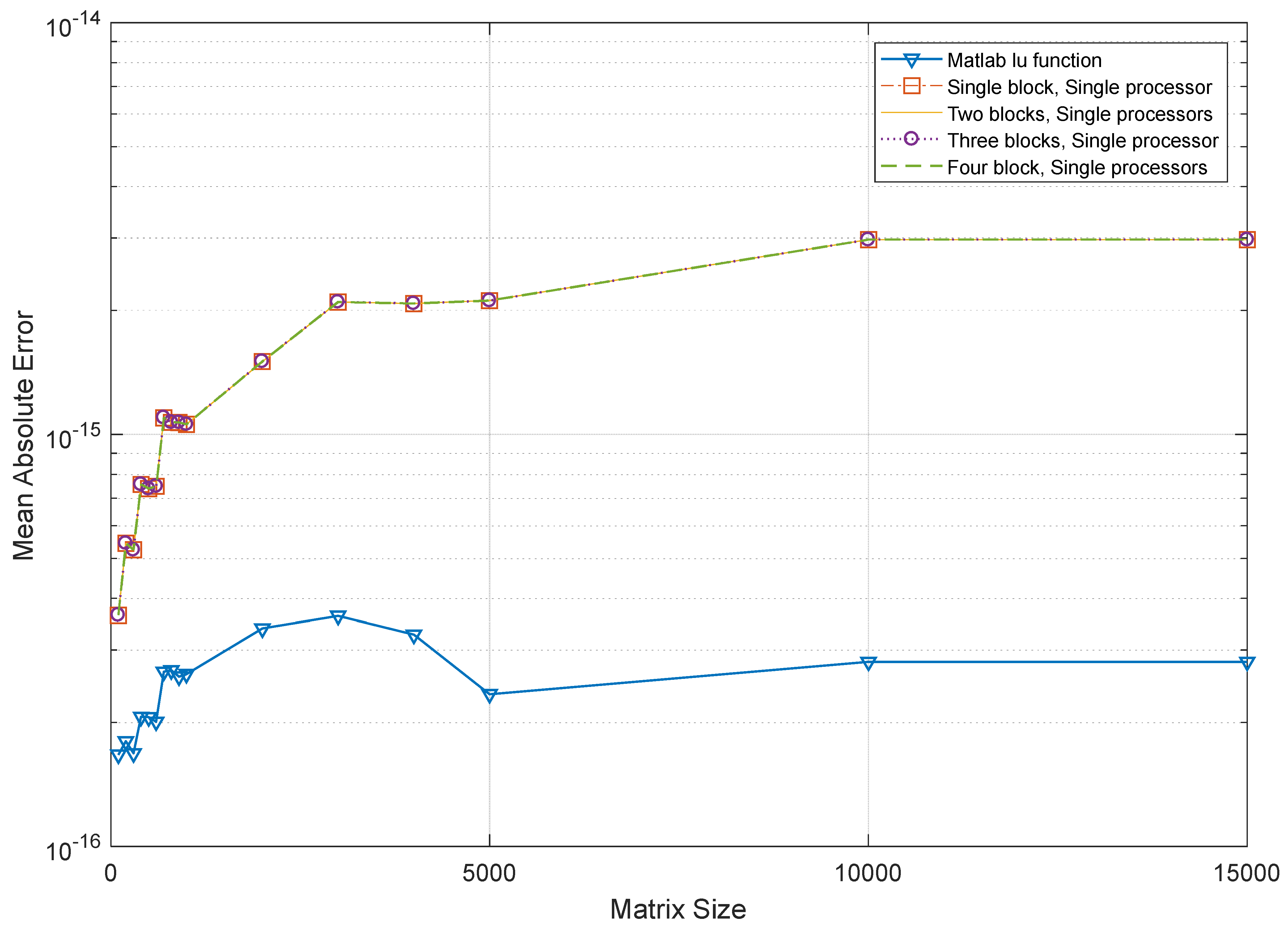 Mathematics 13 00298 g003