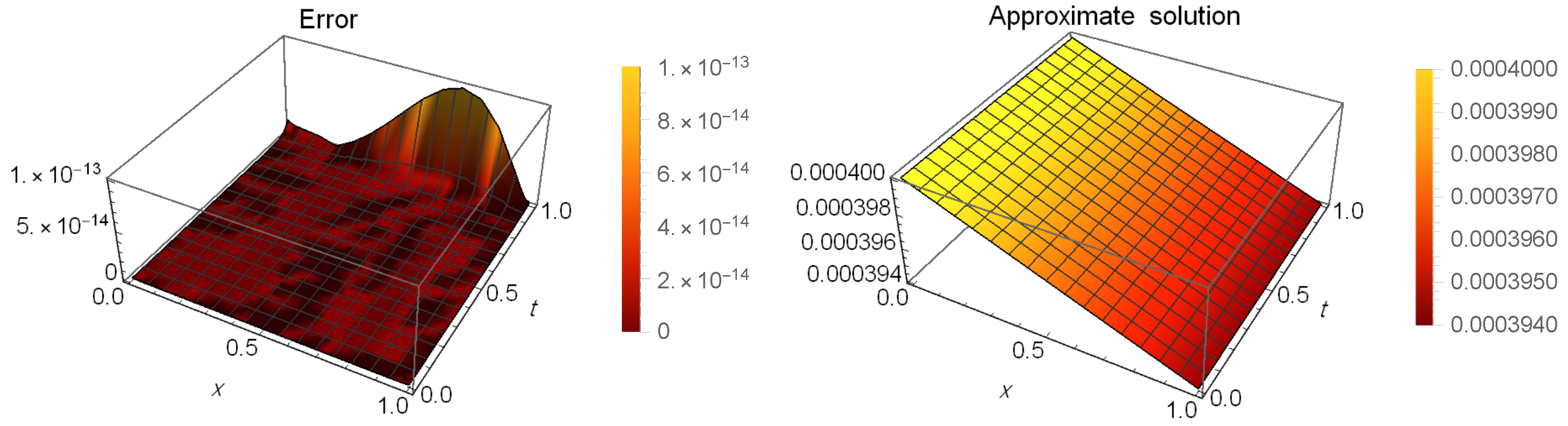 Mathematics 13 00300 g001