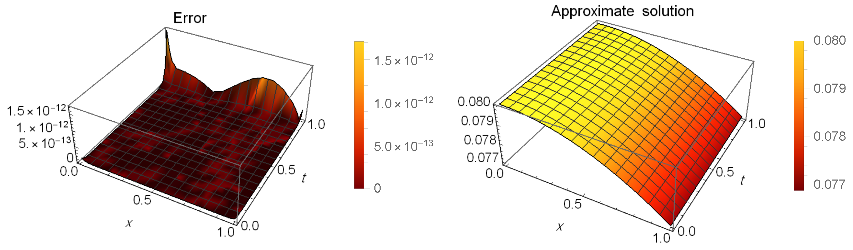 Mathematics 13 00300 g004