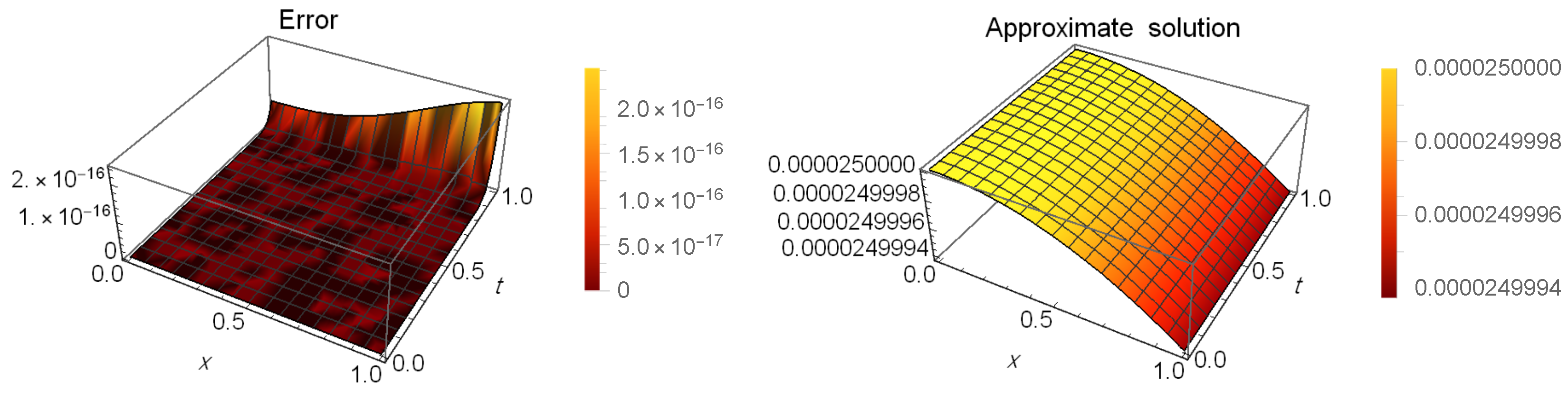 Mathematics 13 00300 g005