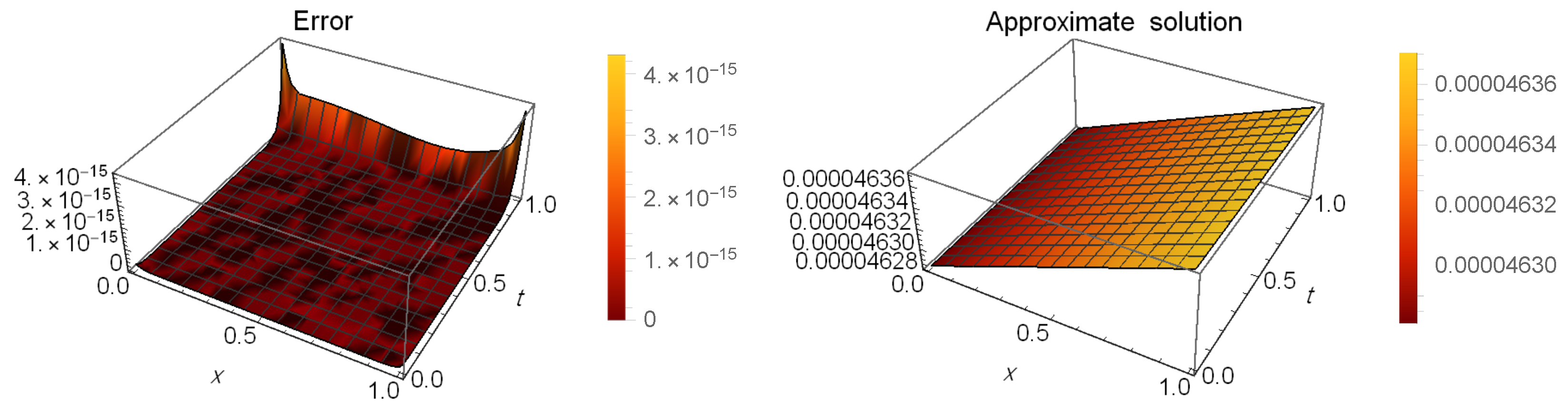Mathematics 13 00300 g006