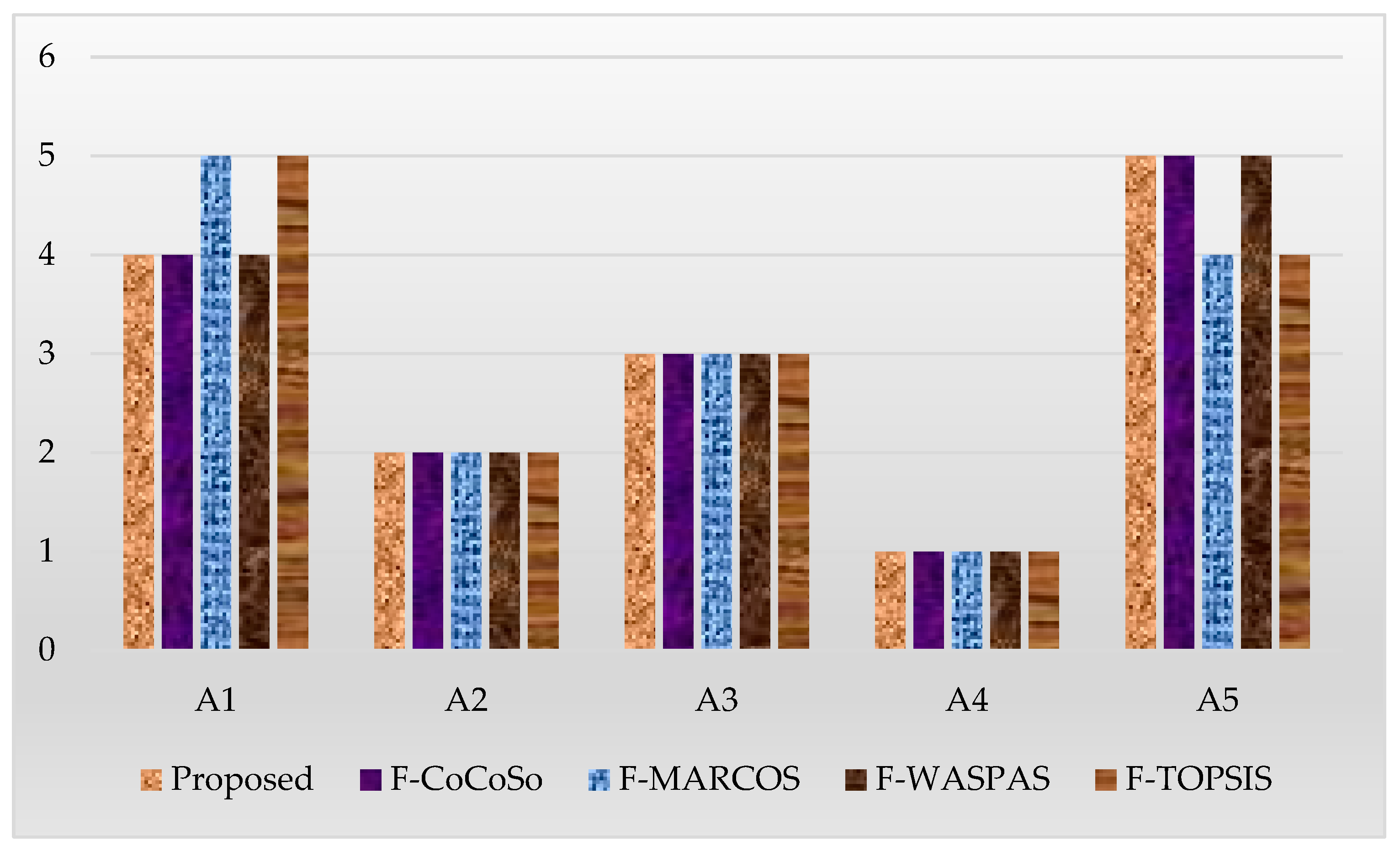 Mathematics 13 00301 g007