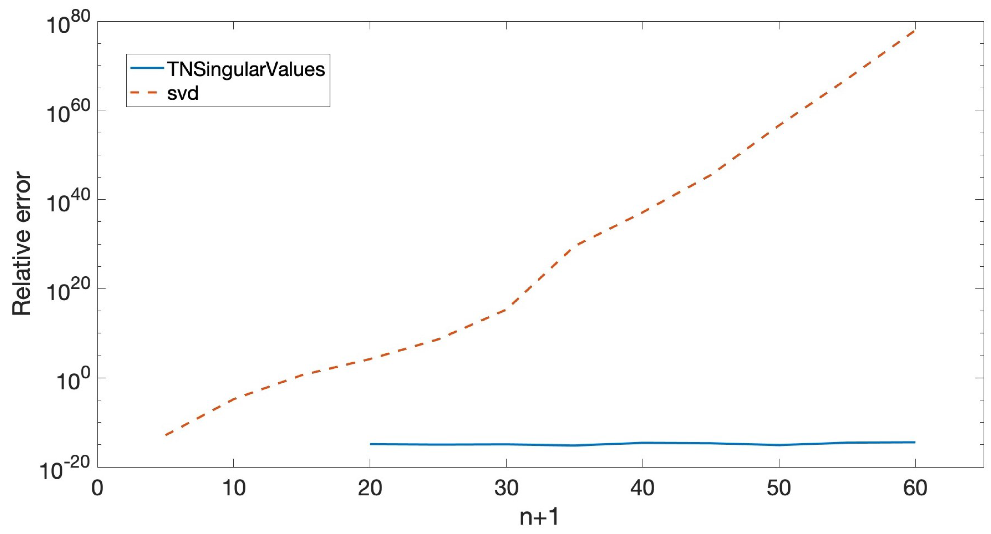Mathematics 13 00303 g002