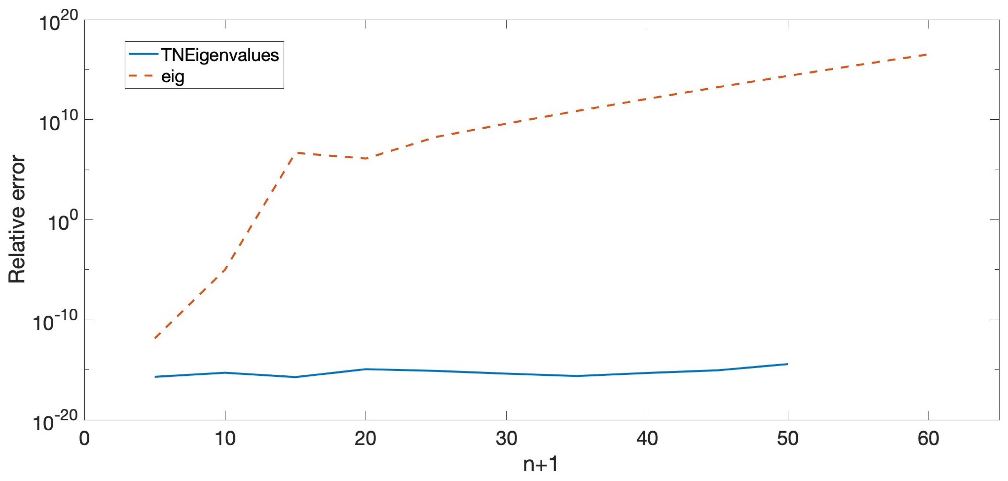 Mathematics 13 00303 g006