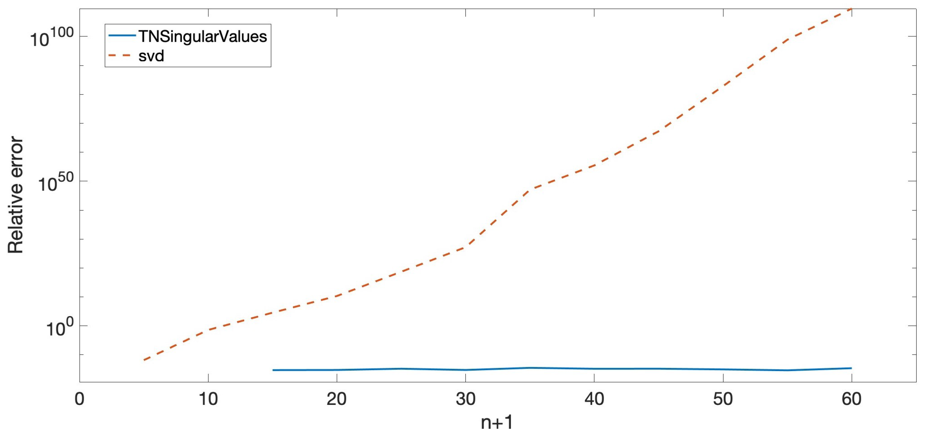 Mathematics 13 00303 g008