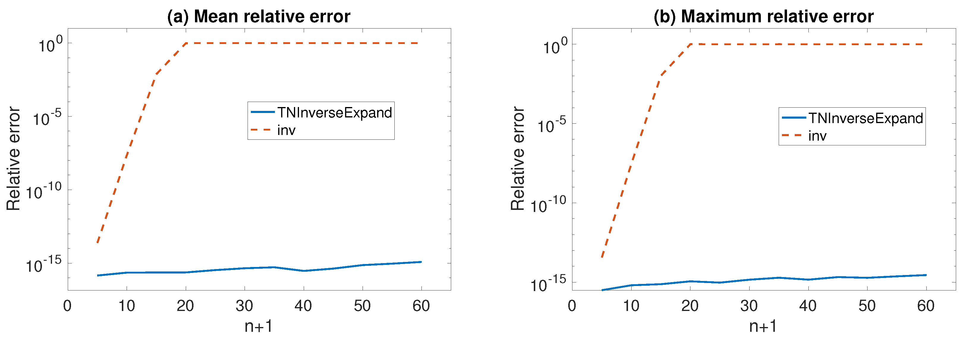 Mathematics 13 00303 g010