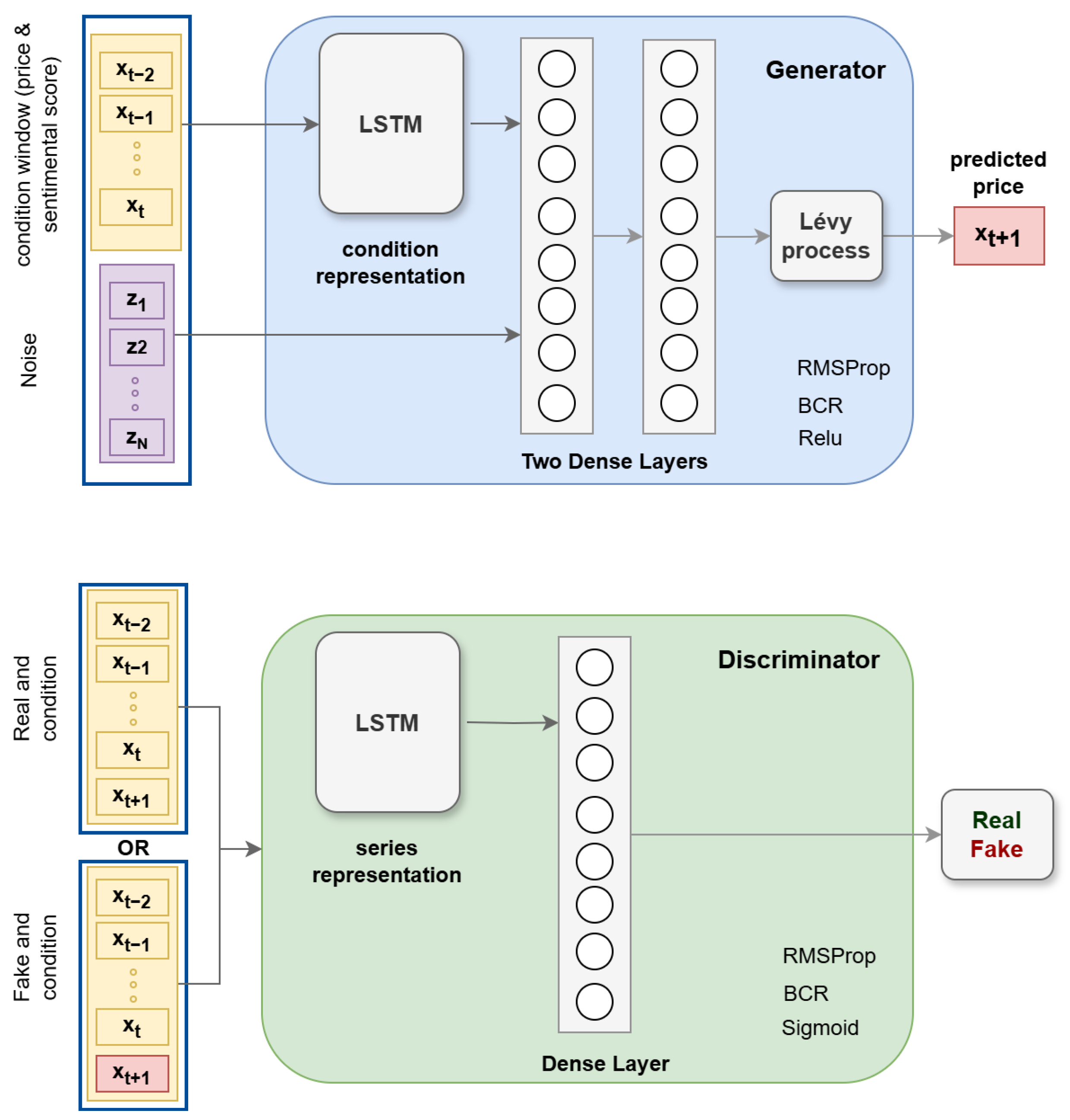 Mathematics 13 00307 g002