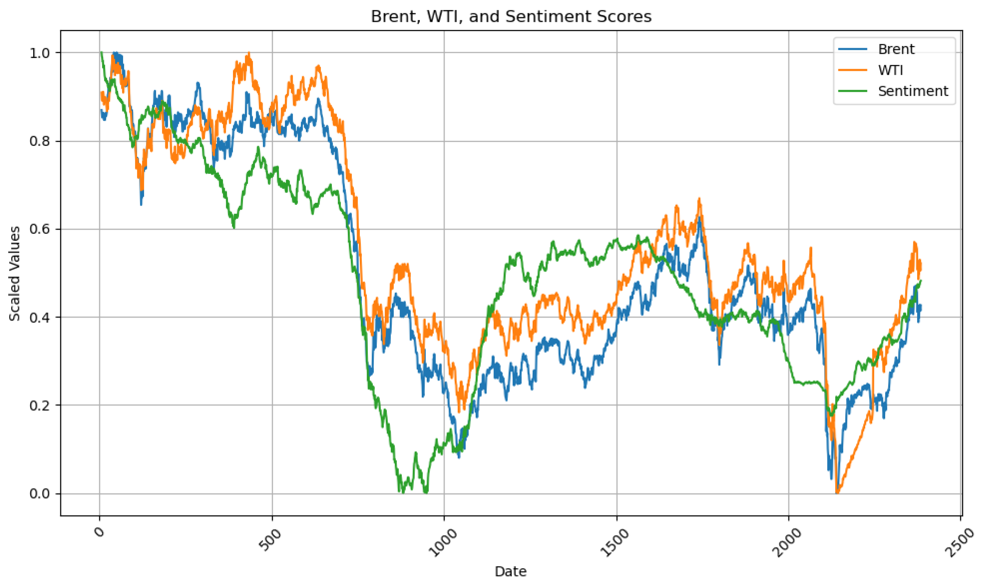 Mathematics 13 00307 g004