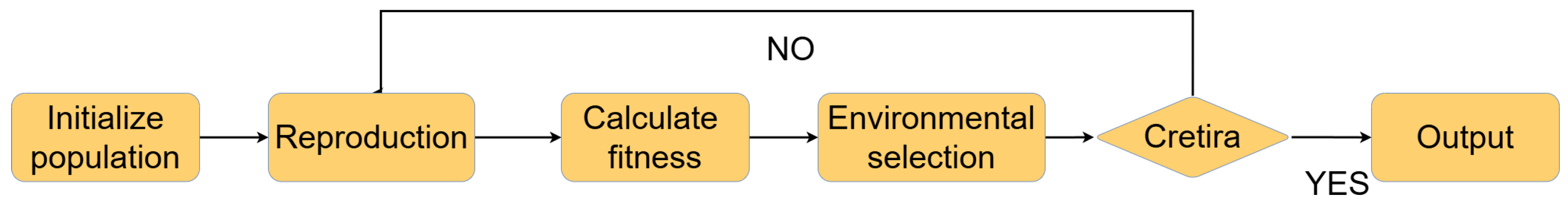Mathematics 13 00308 g003