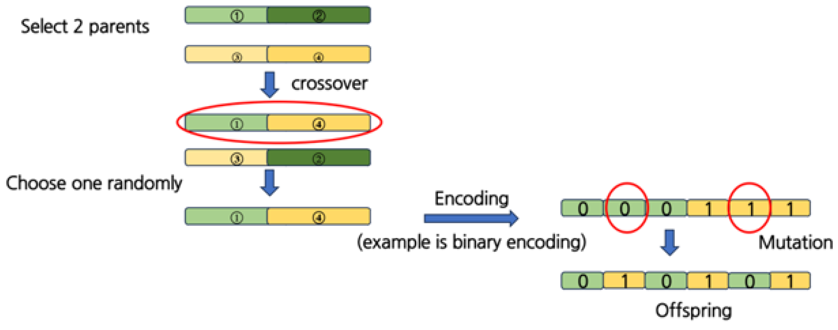 Mathematics 13 00308 g004