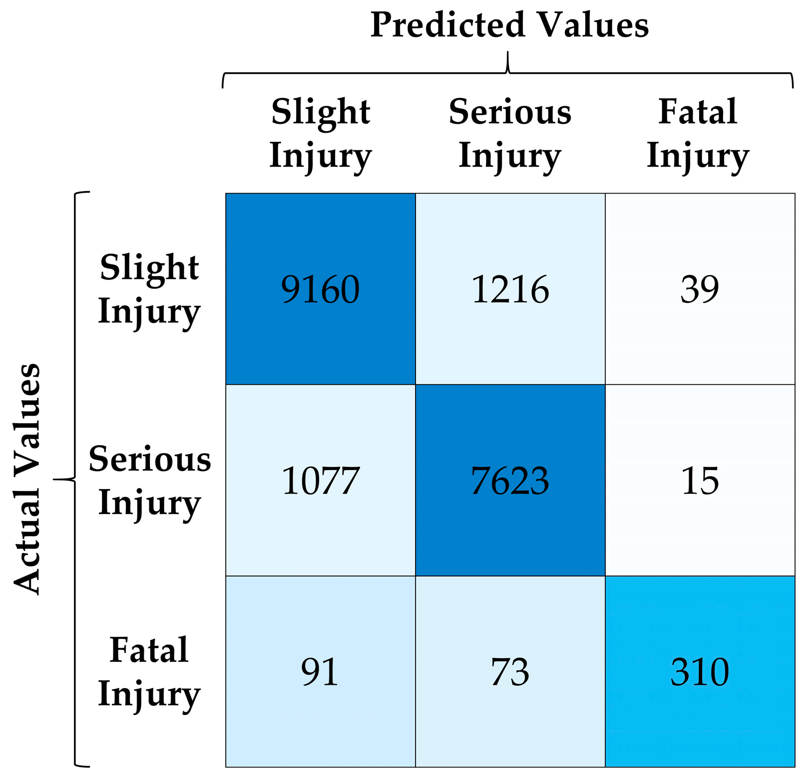 Mathematics 13 00310 g005