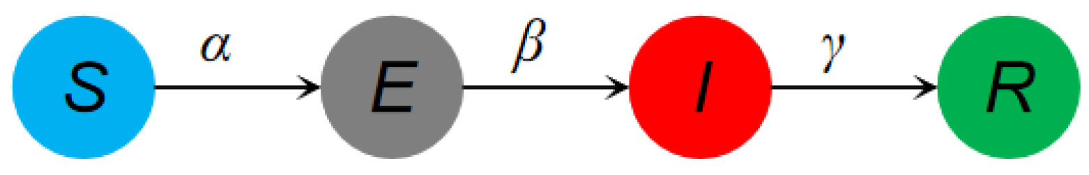 Mathematics 13 00312 g001