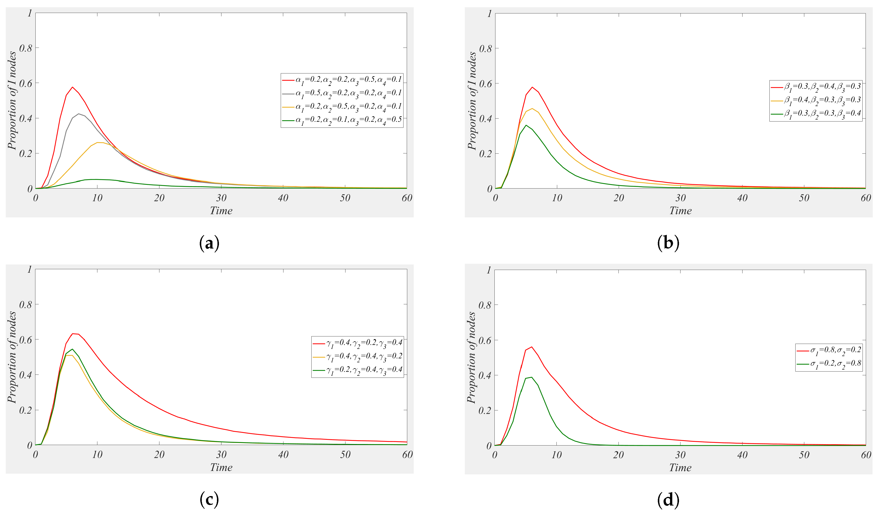 Mathematics 13 00312 g007