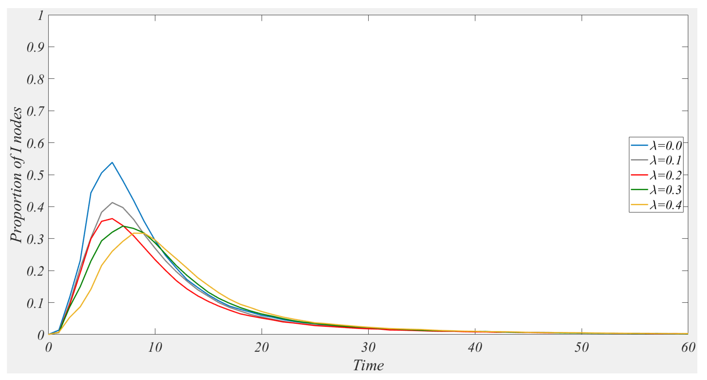 Mathematics 13 00312 g009
