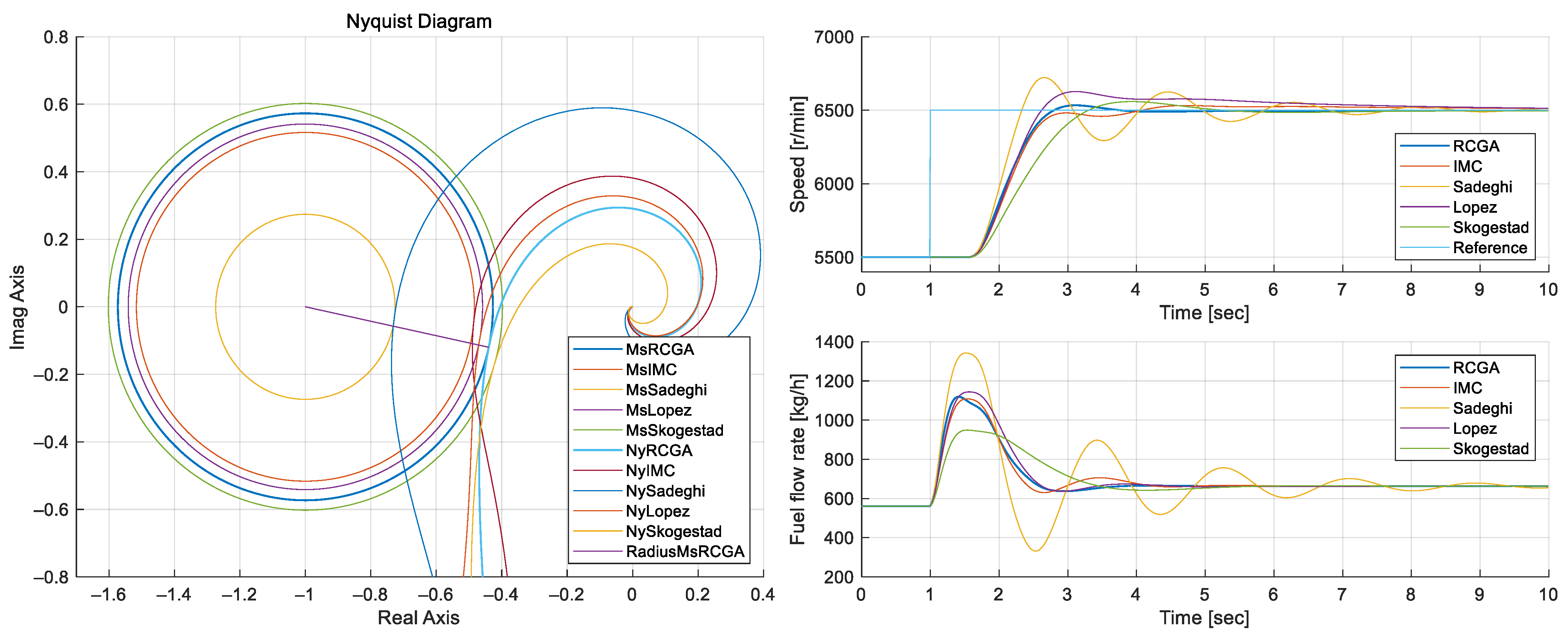 Mathematics 13 00314 g005