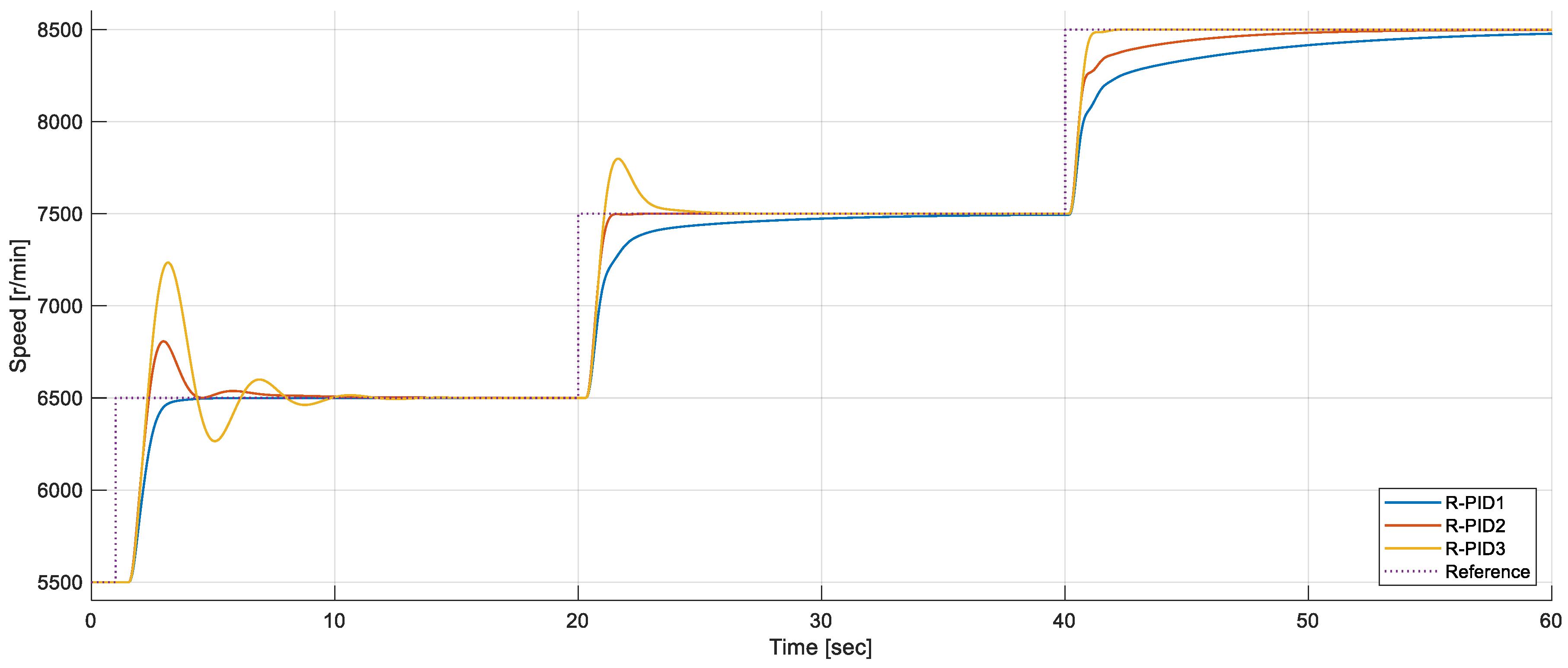 Mathematics 13 00314 g010