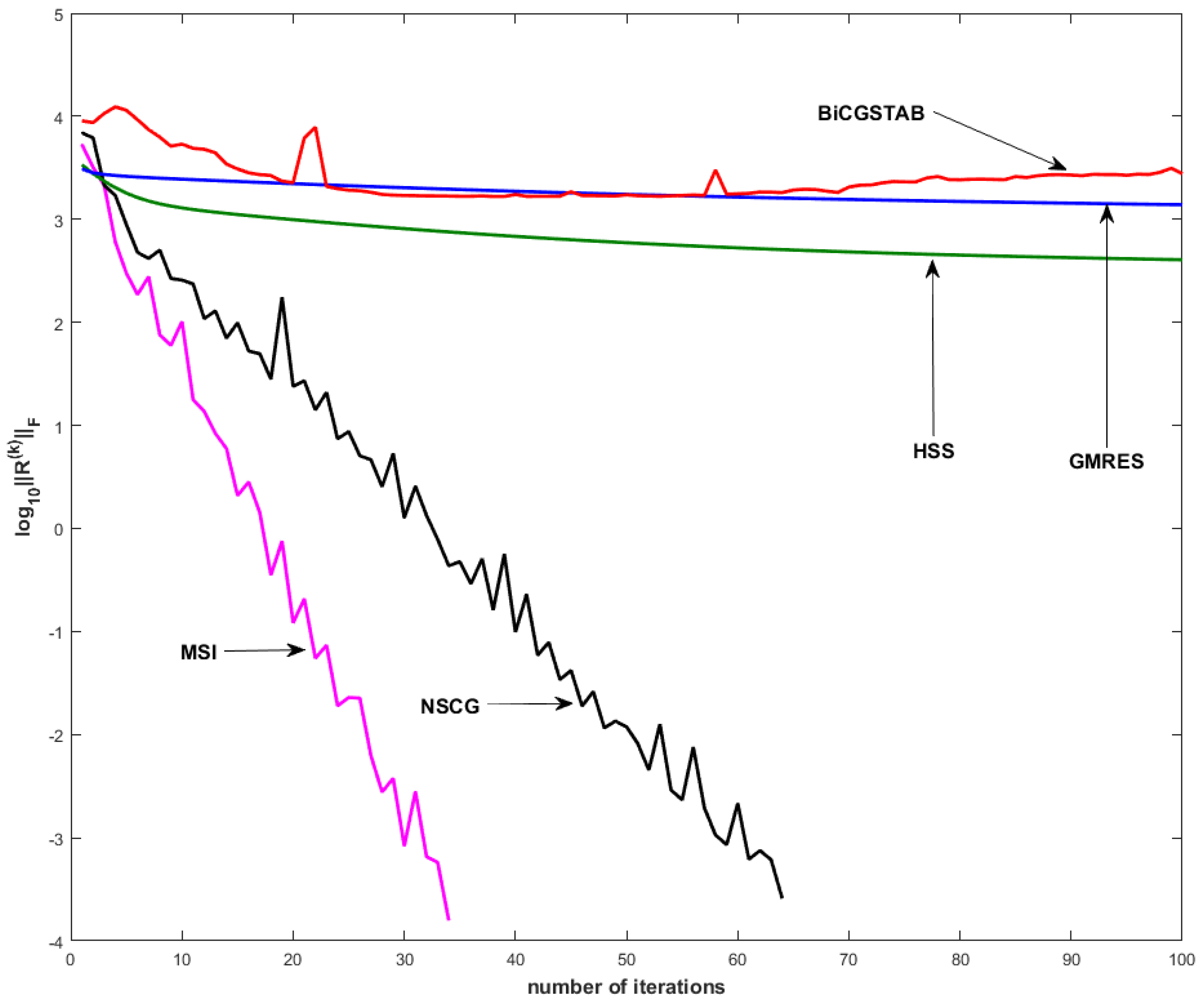 Mathematics 13 00318 g002