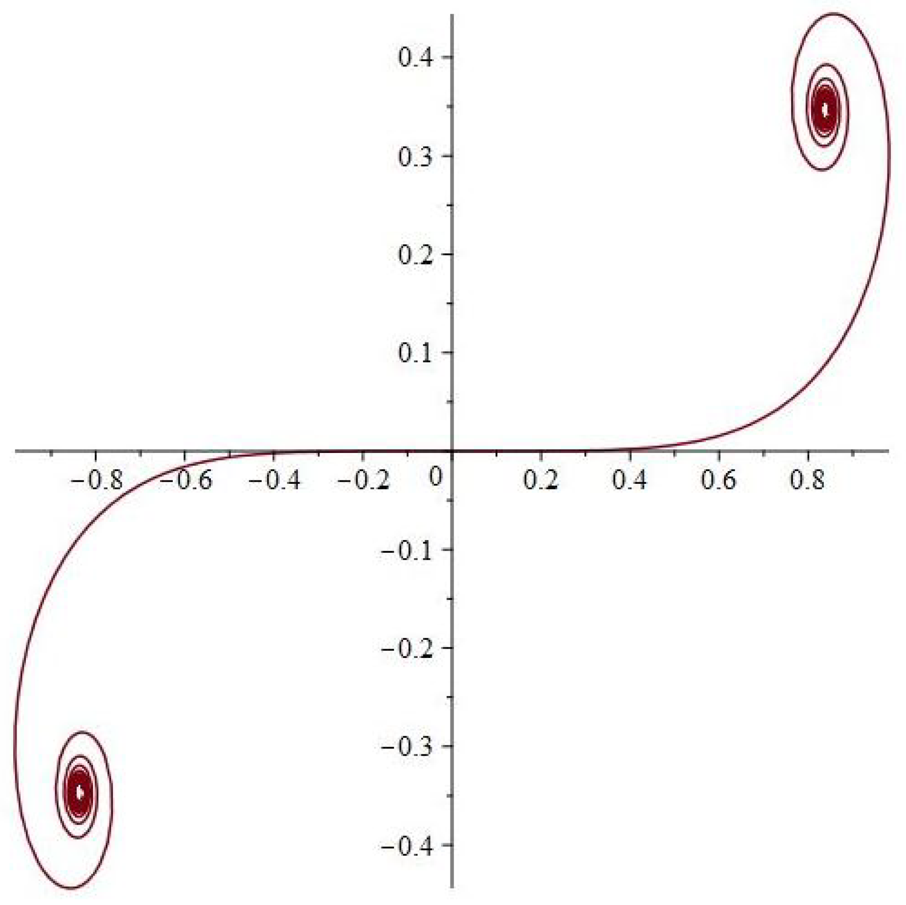 Mathematics 13 00328 g005