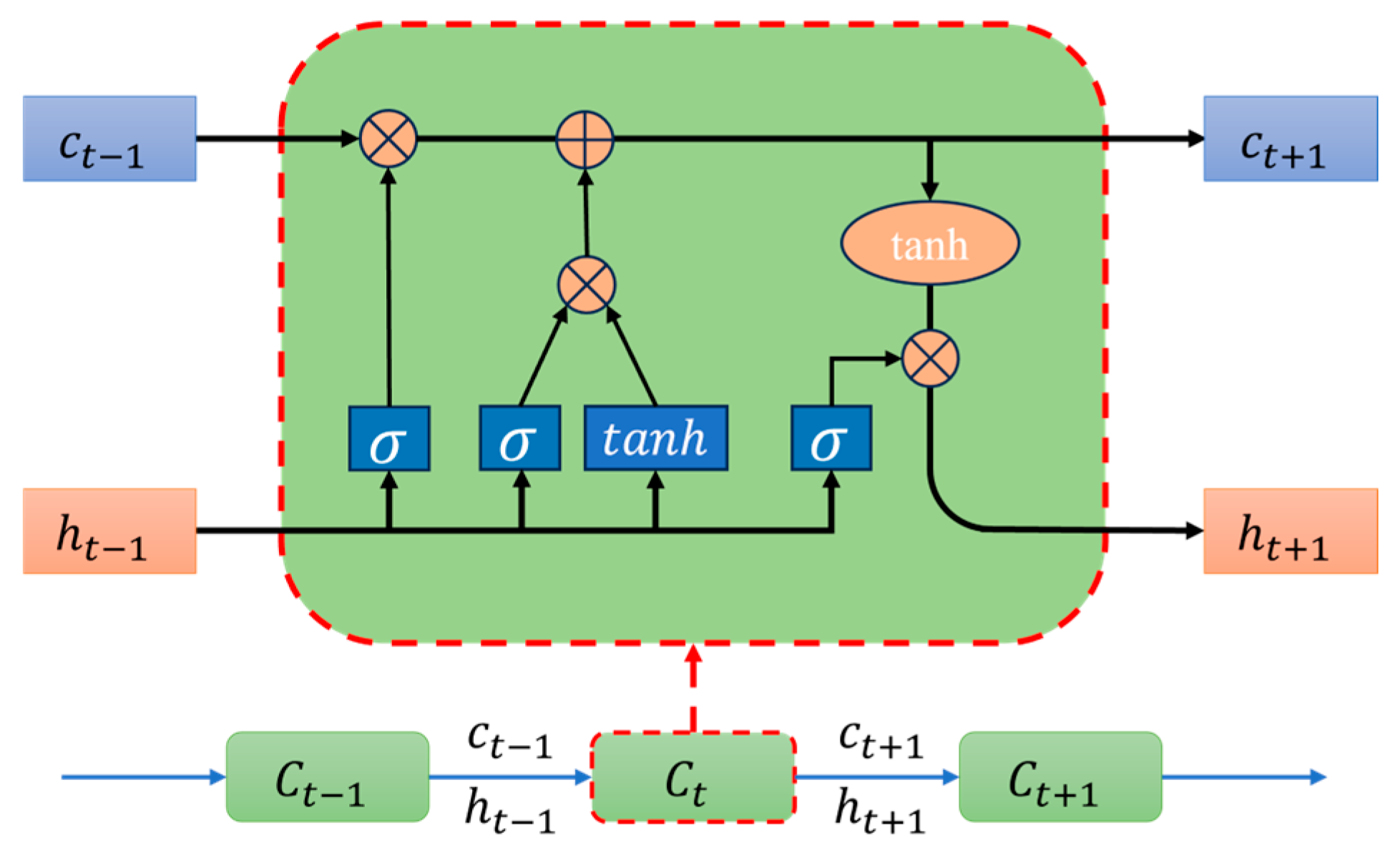 Mathematics 13 00334 g002