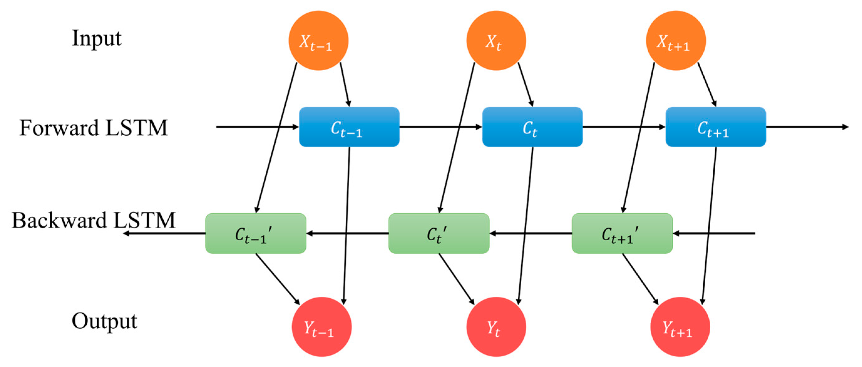 Mathematics 13 00334 g003