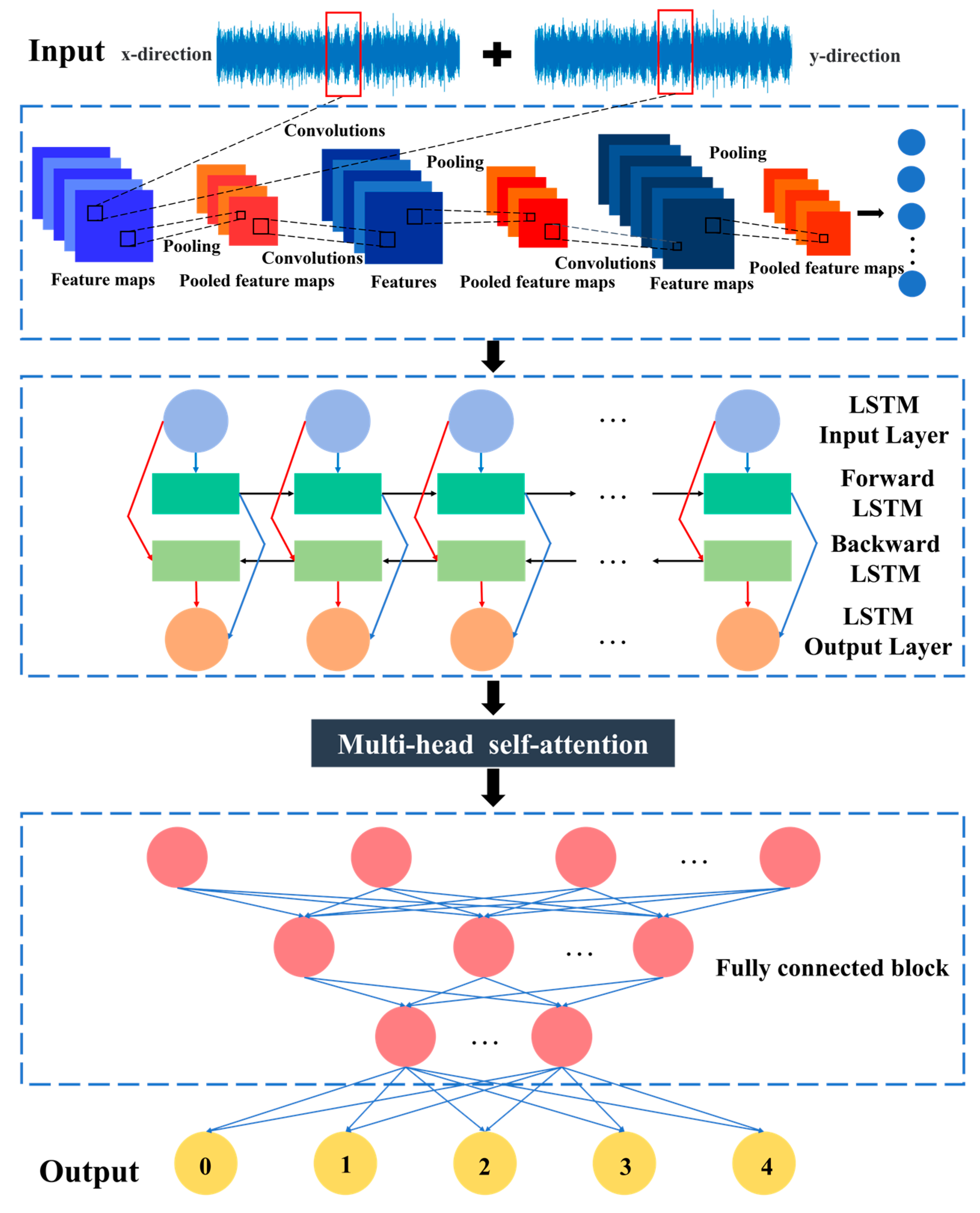 Mathematics 13 00334 g013