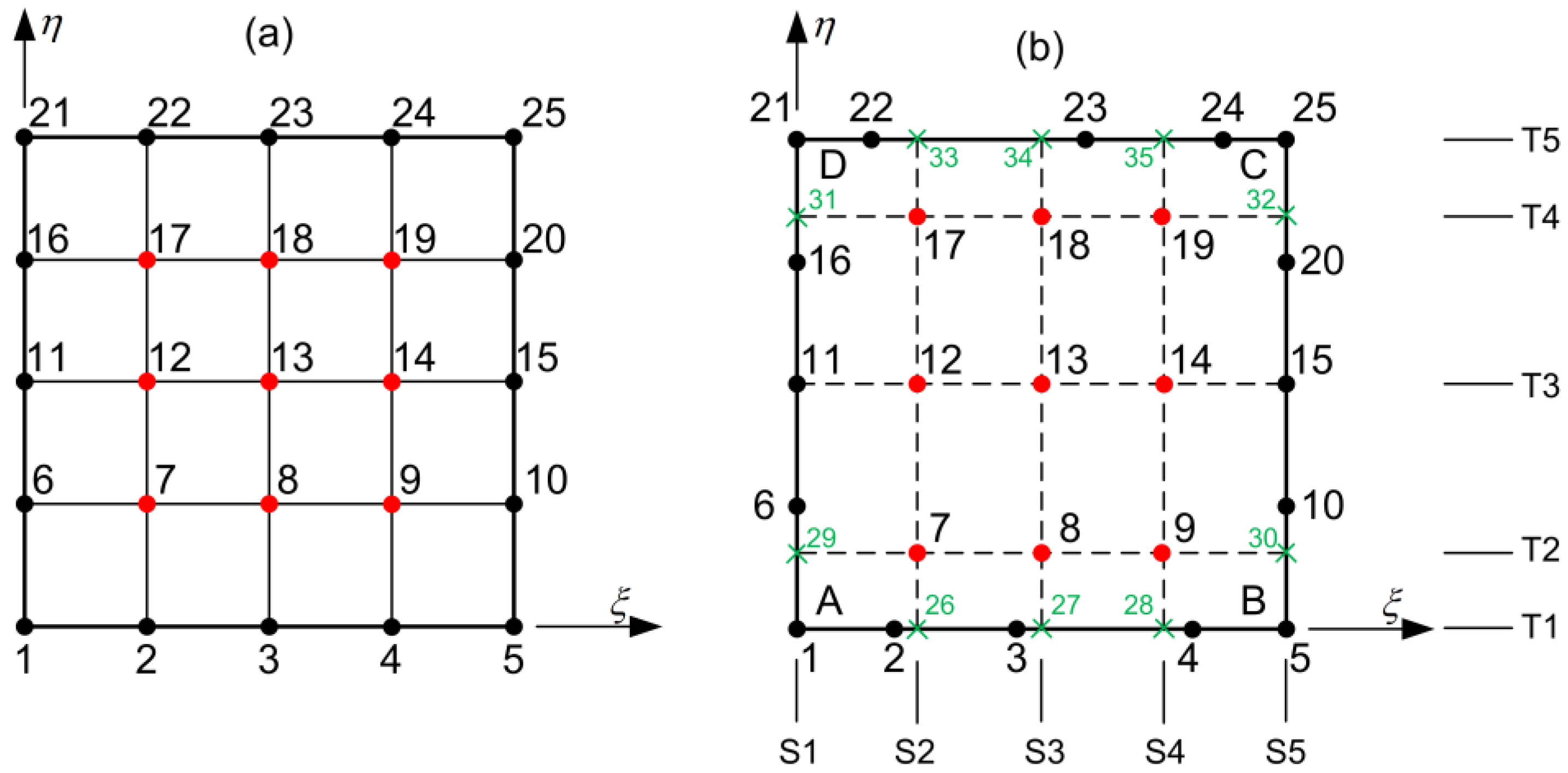 Mathematics 13 00335 g003