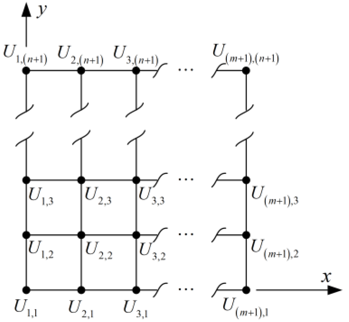 Mathematics 13 00335 g004