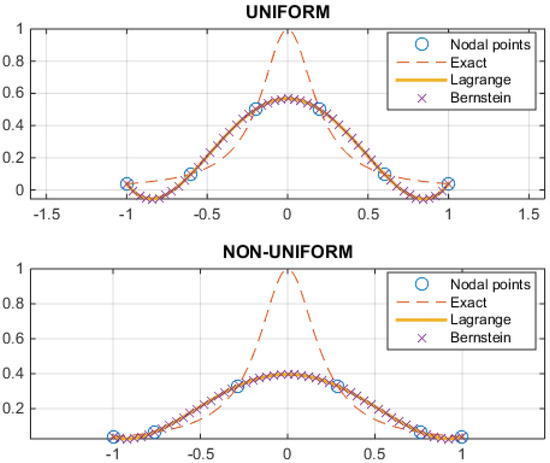 Mathematics 13 00335 g0a2