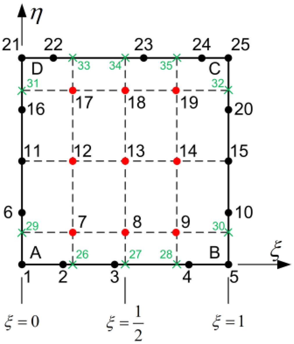 Mathematics 13 00335 g0a3