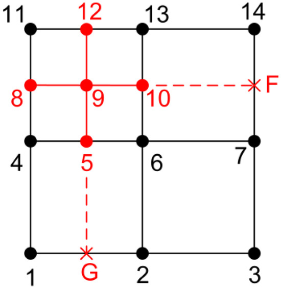 Mathematics 13 00335 g0a4