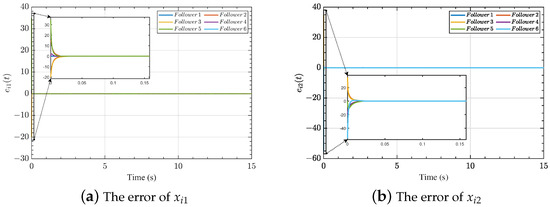 Mathematics 13 00336 g003