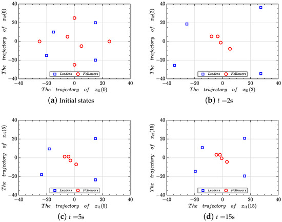Mathematics 13 00336 g007