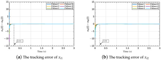 Mathematics 13 00336 g009