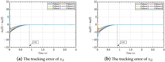 Mathematics 13 00336 g010