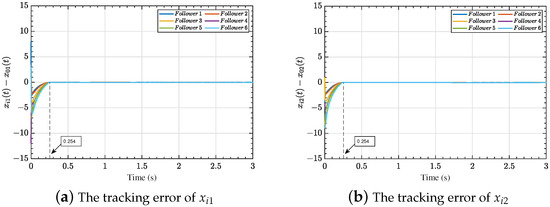 Mathematics 13 00336 g011