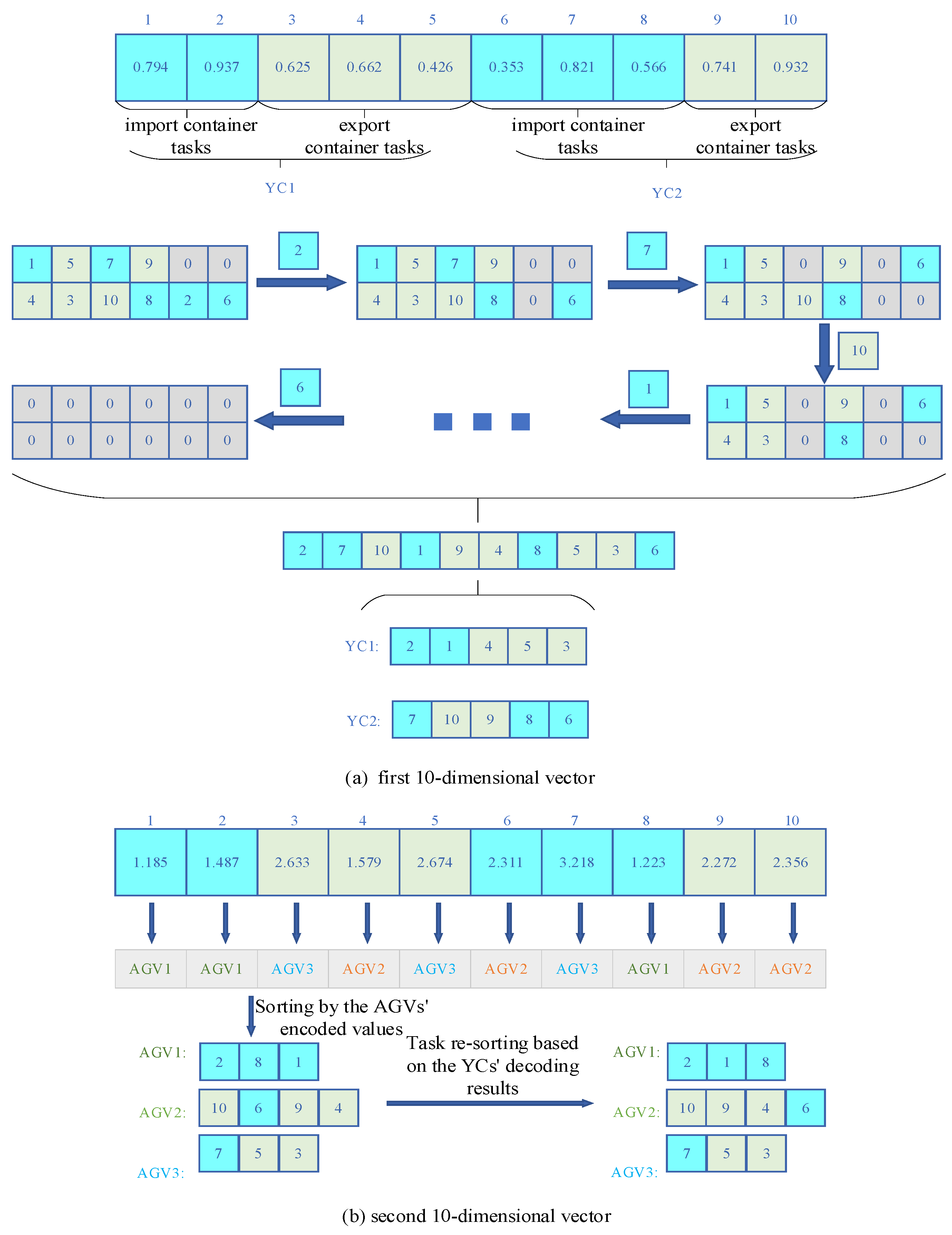 Mathematics 13 00340 g002