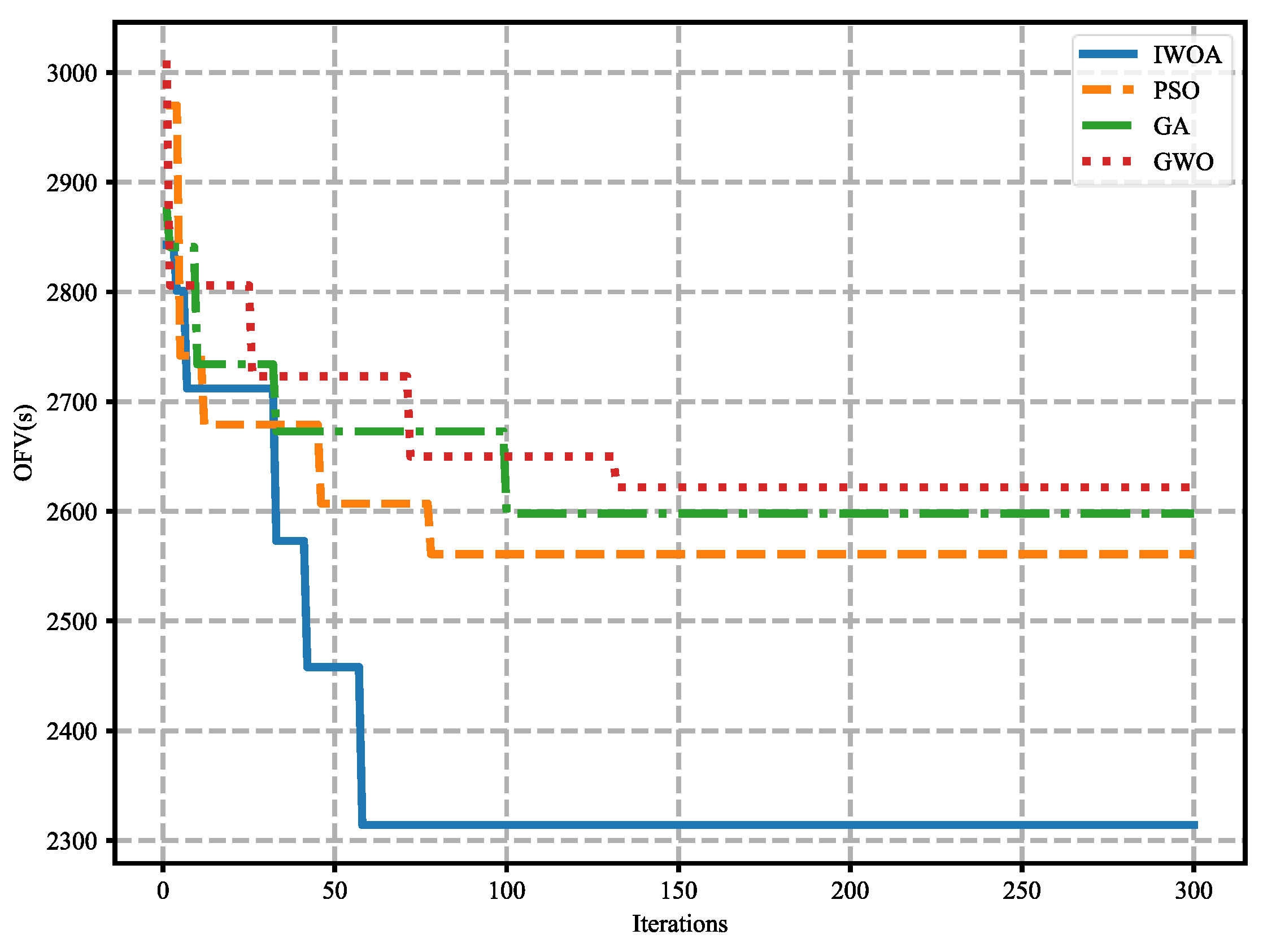 Mathematics 13 00340 g007