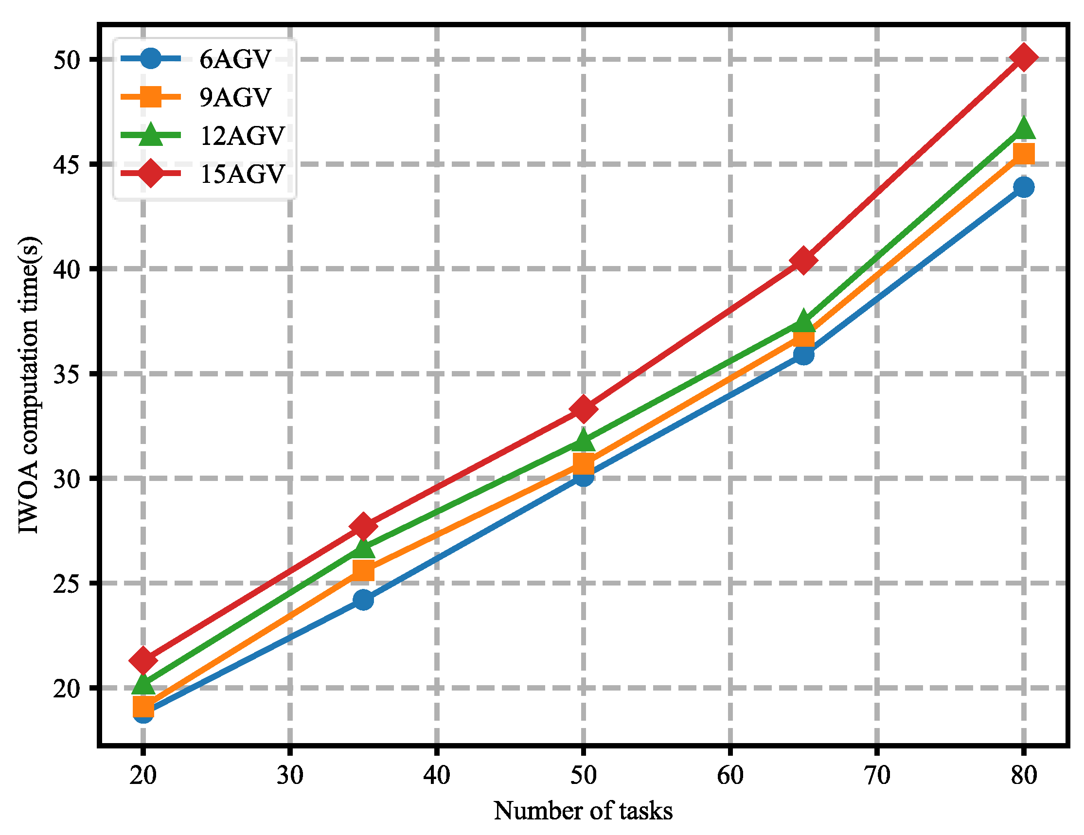 Mathematics 13 00340 g009