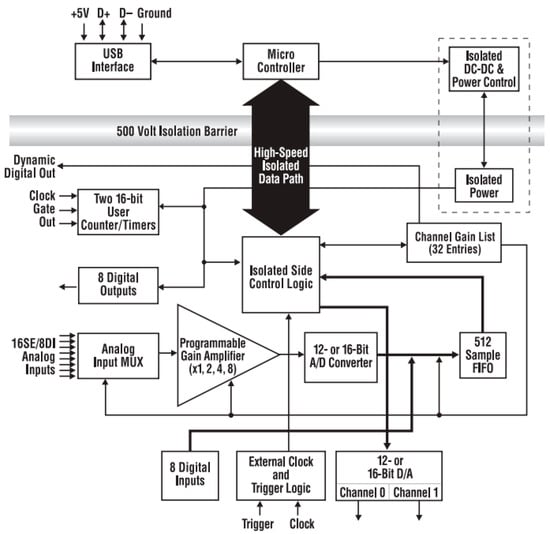 Mathematics 13 00341 g0a1