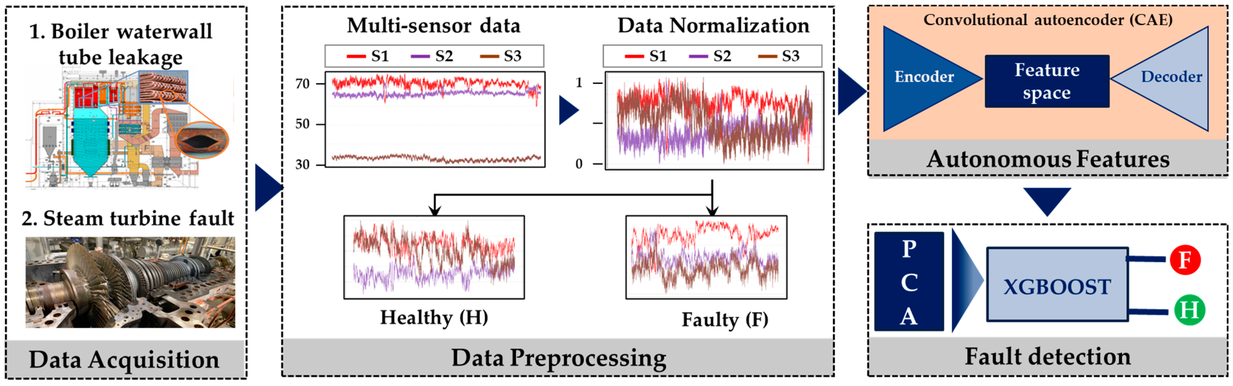 Mathematics 13 00342 g002