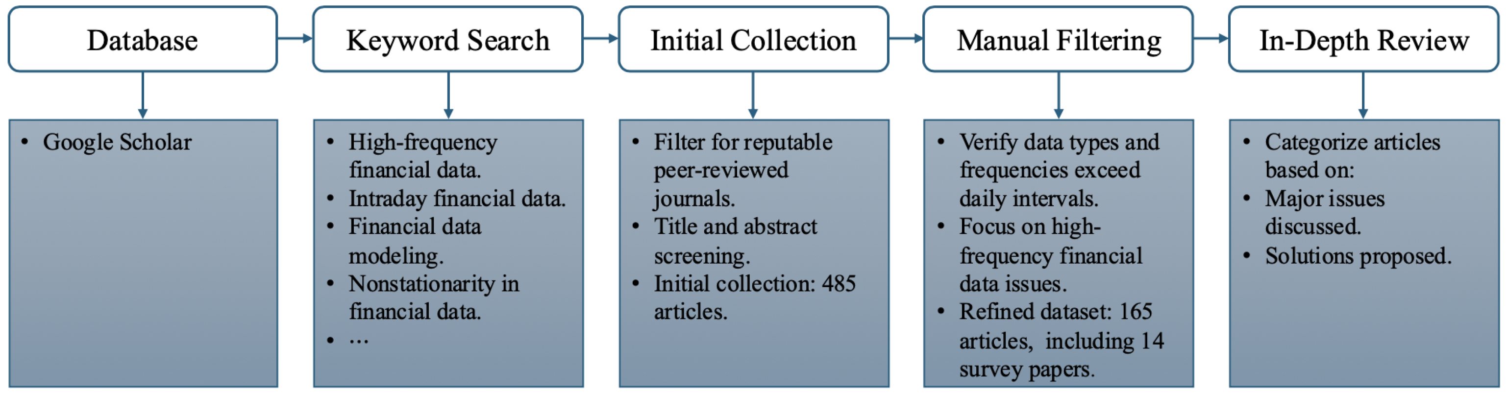 Mathematics 13 00347 g001