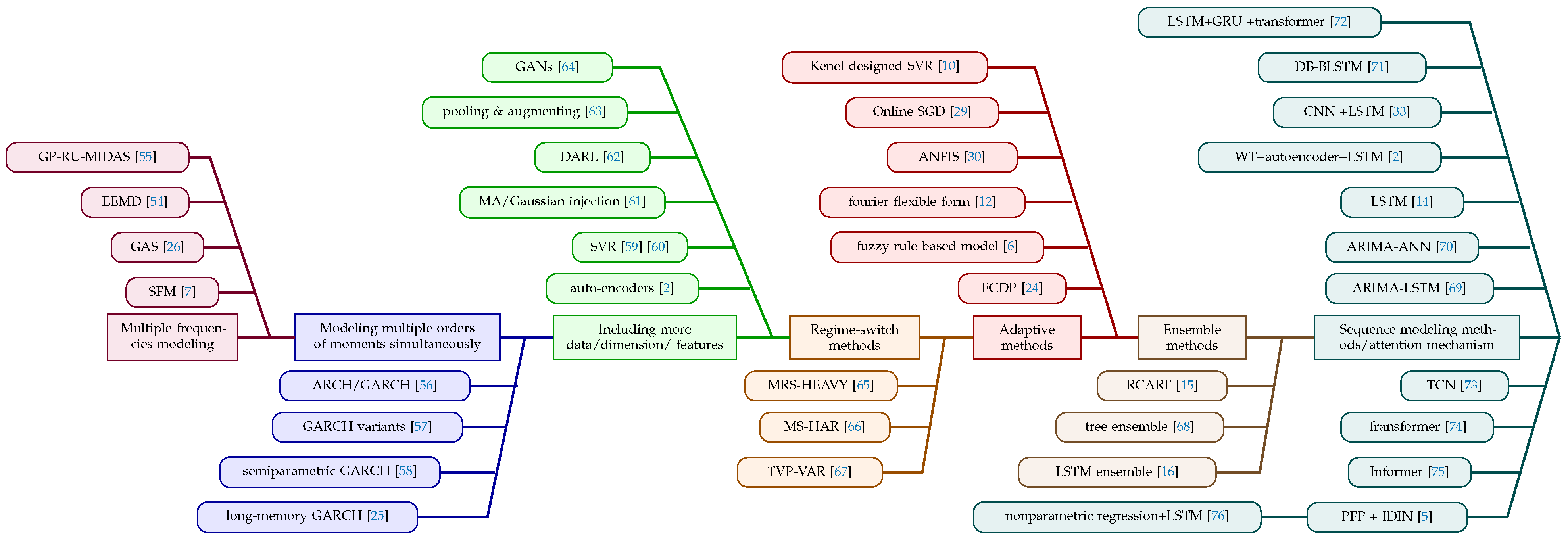 Mathematics 13 00347 g005