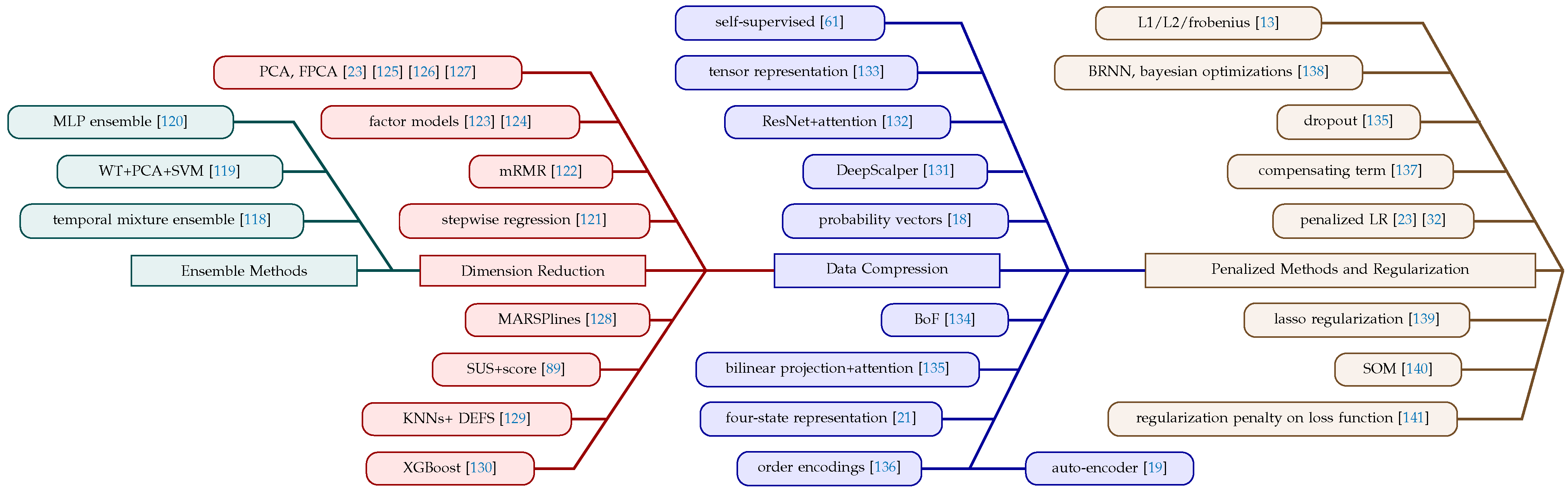 Mathematics 13 00347 g007